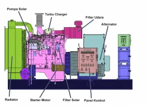 Diesel Generator Set Parts