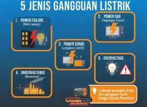 5 Jenis Gangguan Listrik